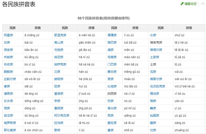 我国有多少个少数民族，五十六个民族名单