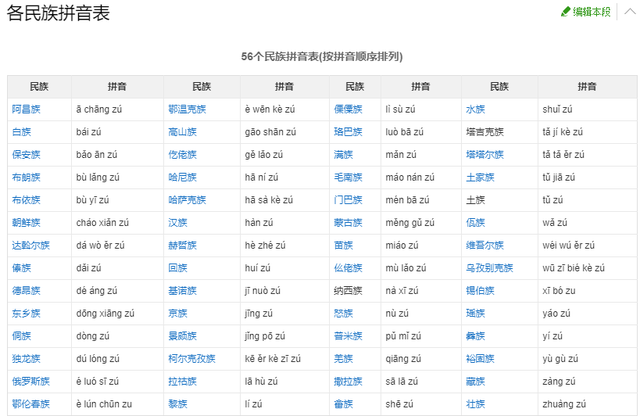 汉字一共有多少个，汉字有多少个（中国56个民族 你了解多少）