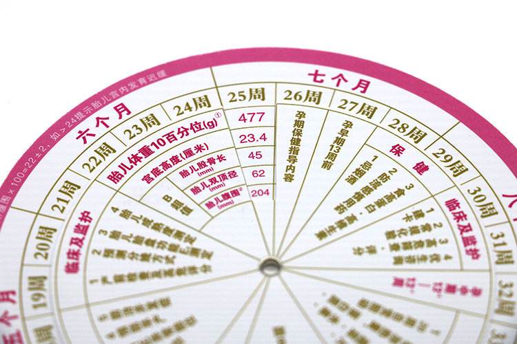 什么是怀孕周期?