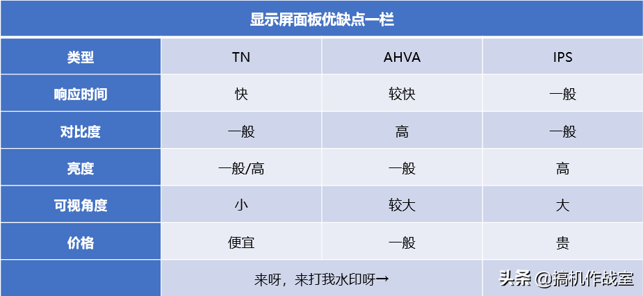 tn屏和ips屏的区别，液晶显示器IPS屏和TN屏对比区别效果（TN、IPS屏全面对比）