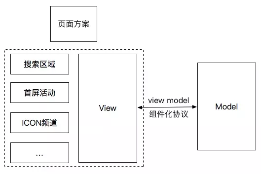 猫客网（十年磨一剑）