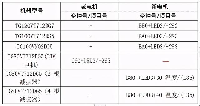 美的滚筒洗衣机怎么用，美的滚筒洗衣机怎么用热水（美的小天鹅爆款系列滚筒洗衣机通用板使用办法-最新款）