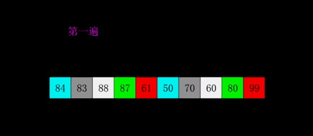 排序的十种算法，十大排序算法介绍及python实现