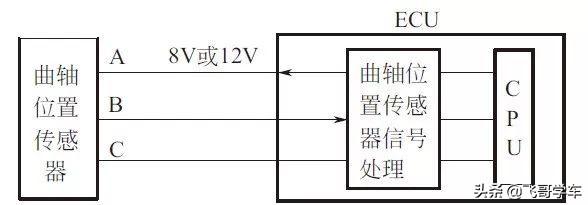 05年奇骏曲轴传感器在哪里，尼桑奇骏车钥匙怎么换电池（曲轴位置传感器的类型、安装位置、检测方法）