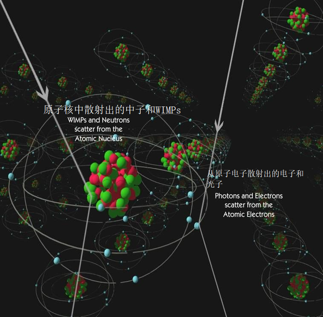 暗物质是什么，为什么还没有人发现它