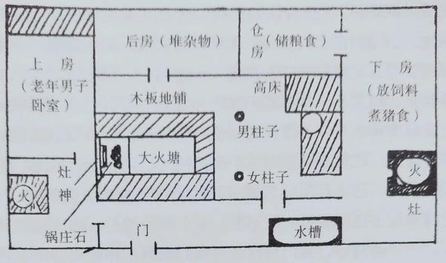 中国的习俗，中国的传统民俗和寓意（近代纳西族生活习俗）
