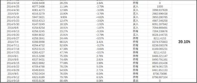 指數(shù)基金怎么買才賺錢呢，指數(shù)基金怎么買才賺錢呢知乎？