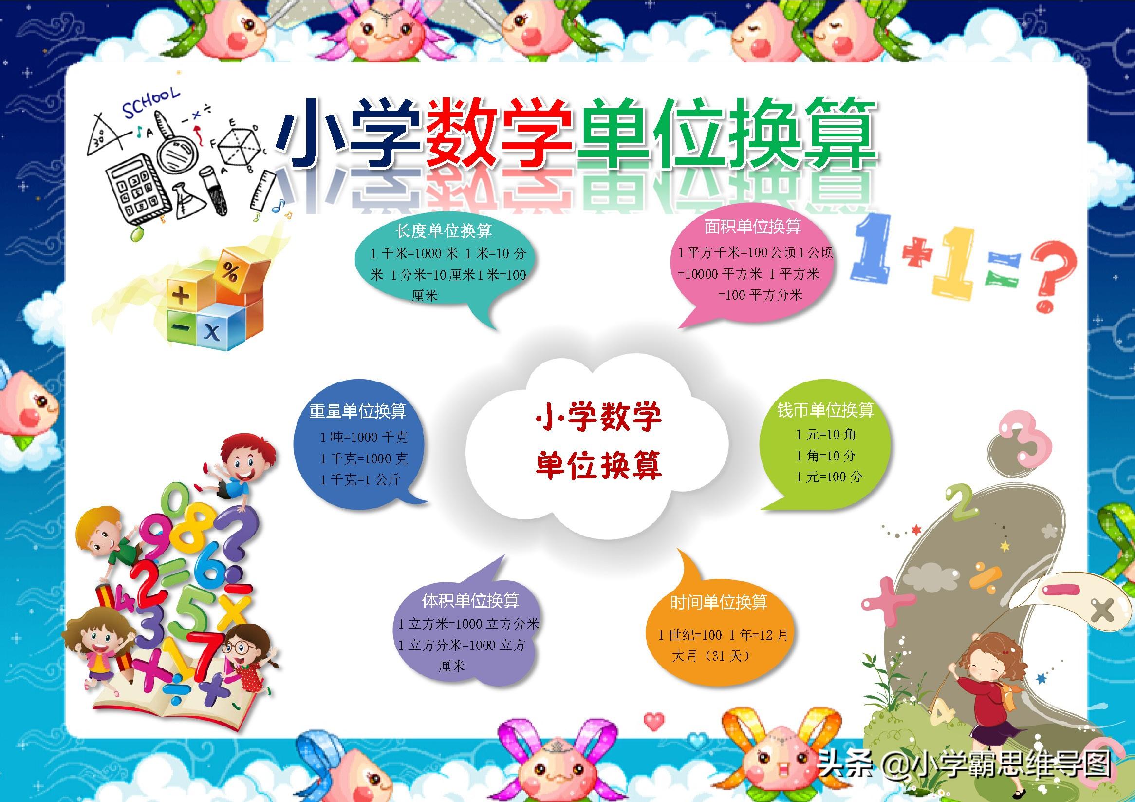 数学思维导图怎么画，数学思维导图怎么画更有少女心（1-6年级数学思维导图模板）