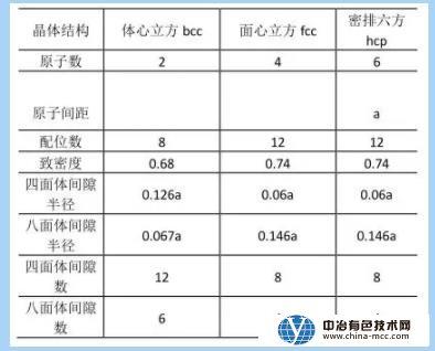 晶向指数和晶面指数如何计算，超全的金属学与热处理知识汇总