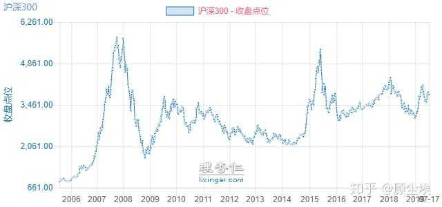 支付寶買基金怎么操作最賺錢，支付寶買基金怎么操作最賺錢呢？