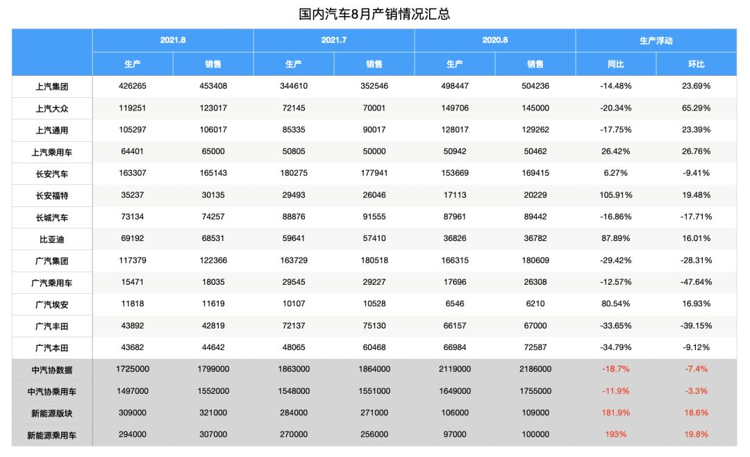 市场渗透率是什么意思（新能源车20%渗透率意味什么）