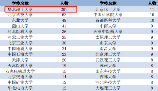 华北理工大学在哪，华北理工大学在哪个城市（每日一校——华北理工大学）