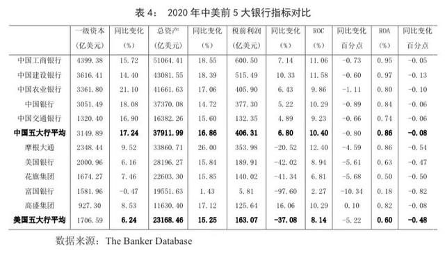 商业银行受新冠疫情的影响及在后新冠时期发展趋势探讨，新冠疫情对我国商业银行业务造成的影响（从千家银行榜单看疫情下全球银行业发展新趋势）