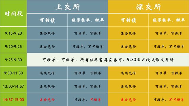 可转债停牌规则，可转债停牌规则是怎样的（可转债交易规则与熔断机制）