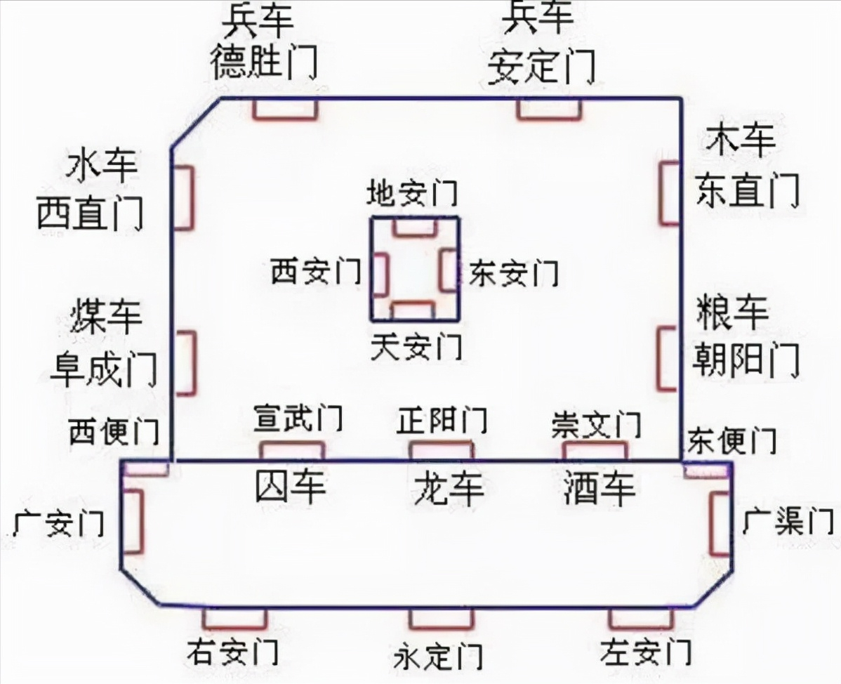 九门提督的由来（九门提督指的是哪九门）