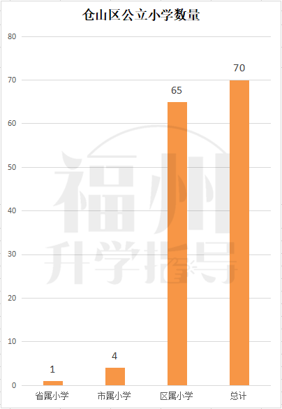 福州四中桔园洲中学（择校指南）