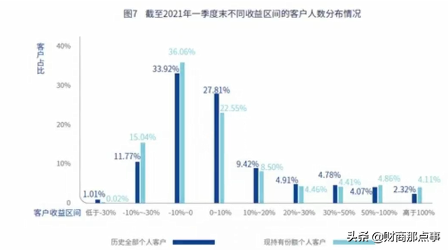 基金基本穩(wěn)賺嗎，基金基本穩(wěn)賺嗎知乎？