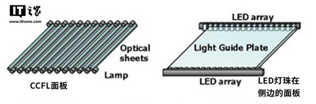 uled和oled的区别，uled和oled的区别哪个好详细介绍（ULED、QLED、SLED……买电视之屏幕面板大科普）