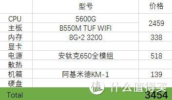 750ti跑分，显卡1080比gtx750ti高多少（错误的时间请谨慎选择）
