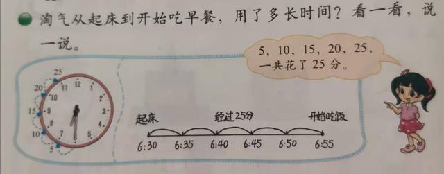 二年级数学（下）同步知识点！（七）时、分、秒