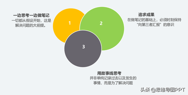 埃森哲总体架构，，提升结构化思维