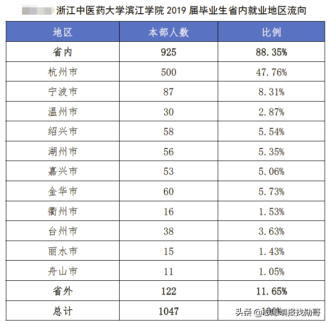 北京翰林职业学院（这9所）