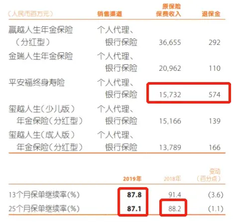 太平洋保险退保能退百分之多少，太平洋保险退保能退百分之多少买了3个月（2019年报：平安福）