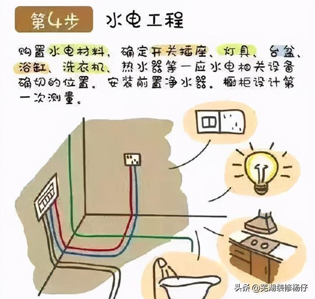 全屋刷漆步骤，全屋刷漆步骤图解（十年的装修经验把流程整理给你）