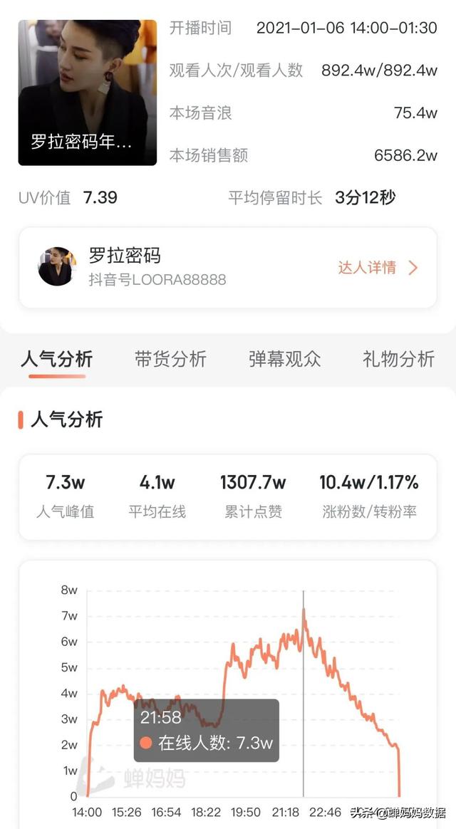 淘宝直播年货节怎么玩带货，淘宝直播年货节怎么玩带货的？