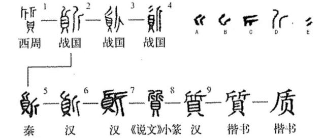 分量是什么意思，分量什么意思（在我们古人的思想中）
