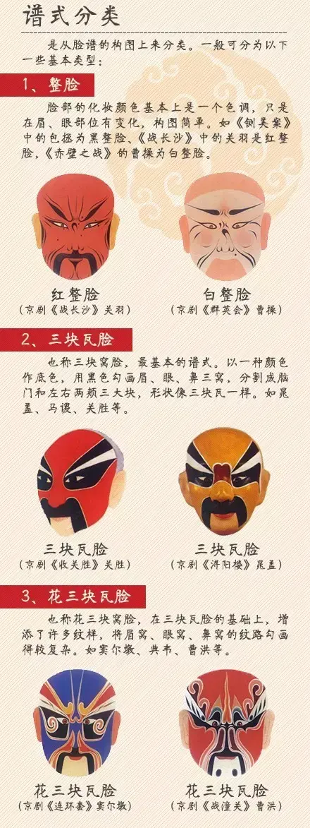 京剧脸谱代表人物10个，京剧脸谱颜色代表人物（京剧脸谱大全<必藏>）