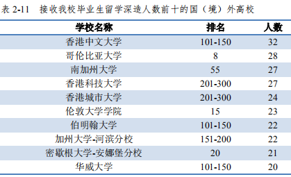 华中科技大学在哪(十所名牌大学最新排名)