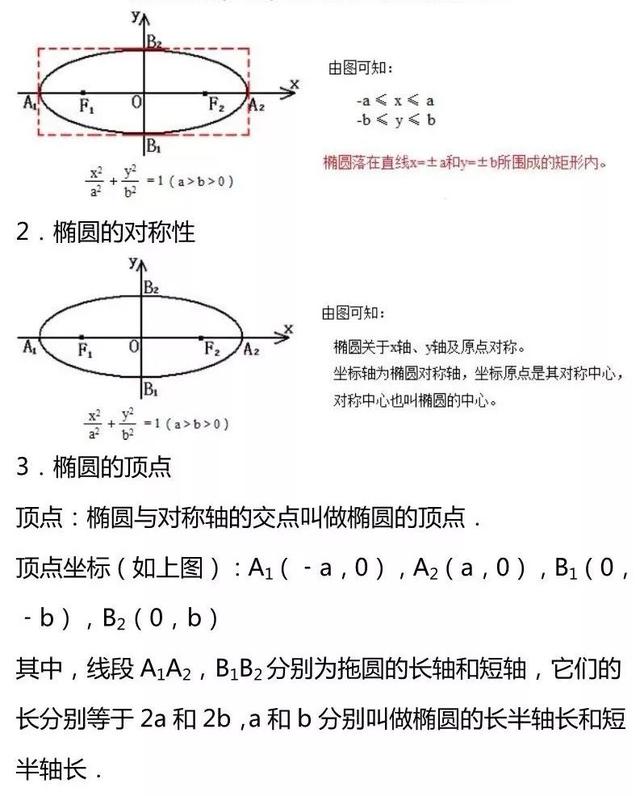 圆锥曲线知识点，圆锥曲线知识点有哪些（这一篇圆锥曲线知识点你一定要拥有）