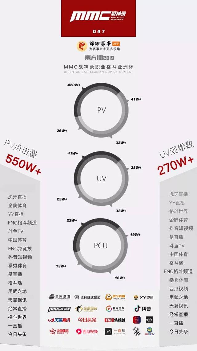 yy格斗俱乐部，西瓜山河豚鬼谭咏麟新歌（东方擂职业格斗亚洲杯——火热开战中）