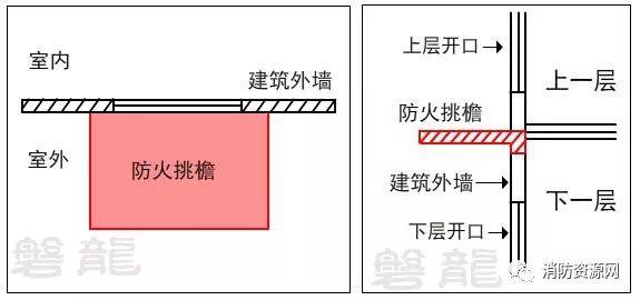 挑檐是什么，挑檐是什么画法（窗槛墙、窗间墙、防火挑檐、防护挑檐-区别及应用）