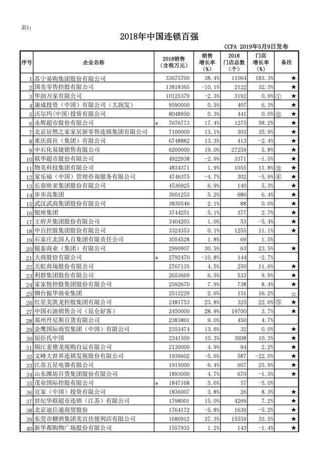 洪客隆（大败局）