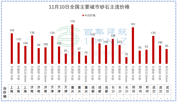 通信工程设计与监理（造价）