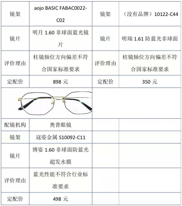 aojo眼镜什么档次，中国眼镜品牌十大排名（看完这篇测评就清楚了）