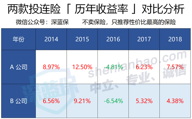 投连险是什么意思 什么叫投连险（乱买理财险，差点就破产了）