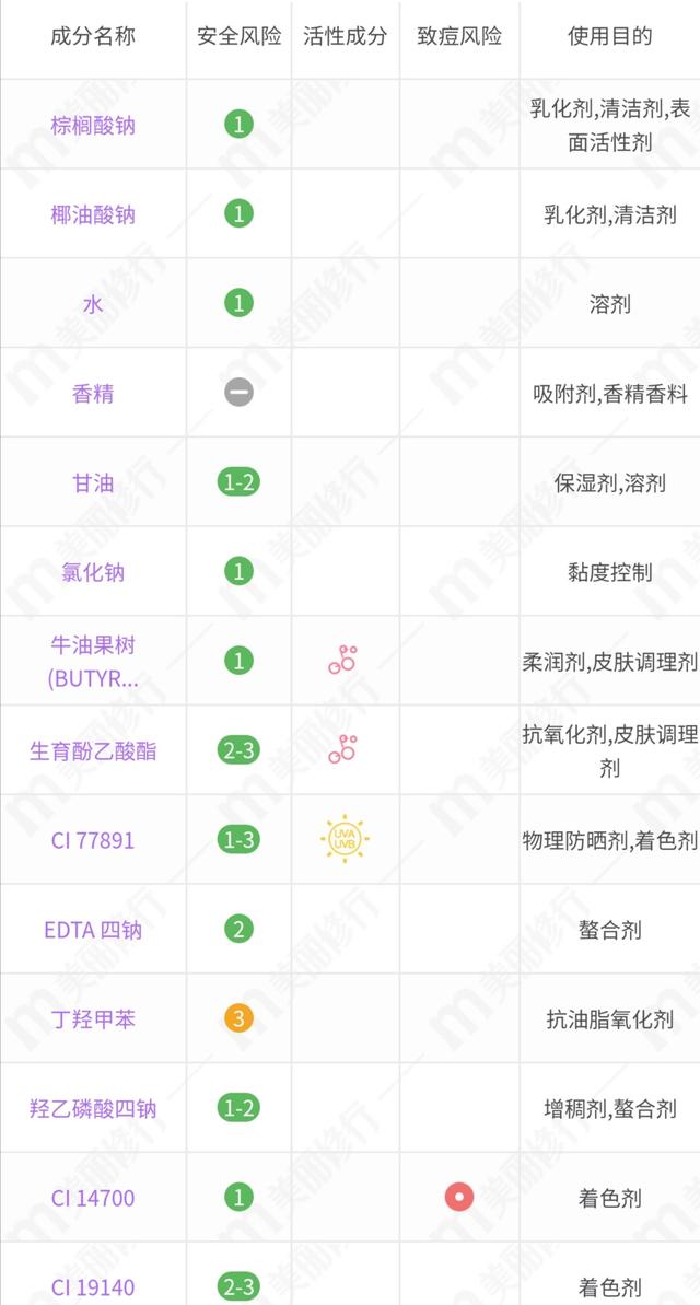 什么香皂比较好，那种香皂比较好（4款颜值超高的香皂）