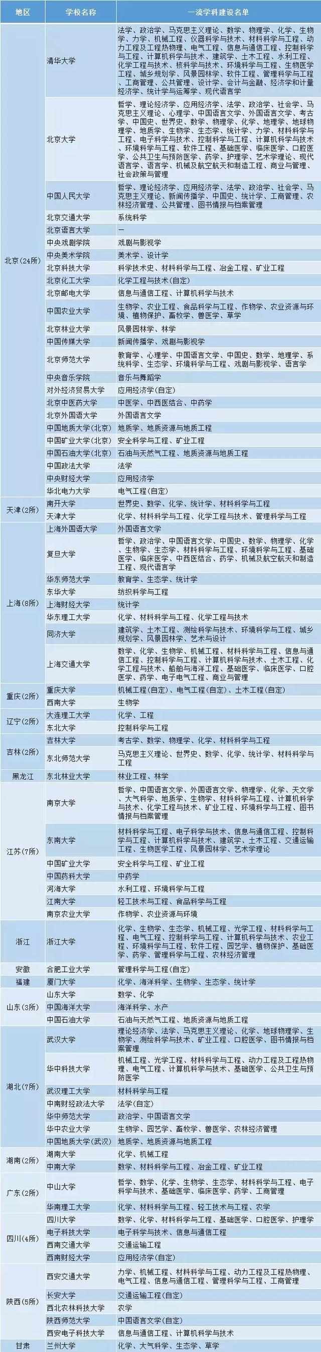 直属单位，直属是什么意思（中央部委直属高校和地方所属高校有何区别）