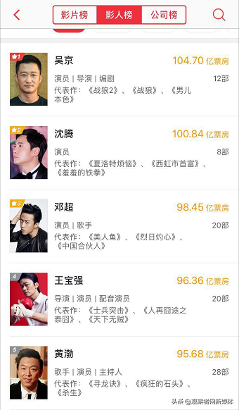 黄渤百亿票房，票房首破100亿到底是黄渤还是吴京