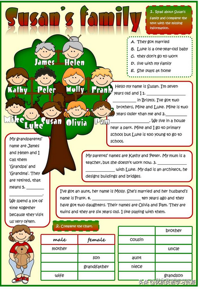 busband.微信昵称（老公）网名，busband.微信昵称（老公）微信昵称（英语原版阅读：Susan's）