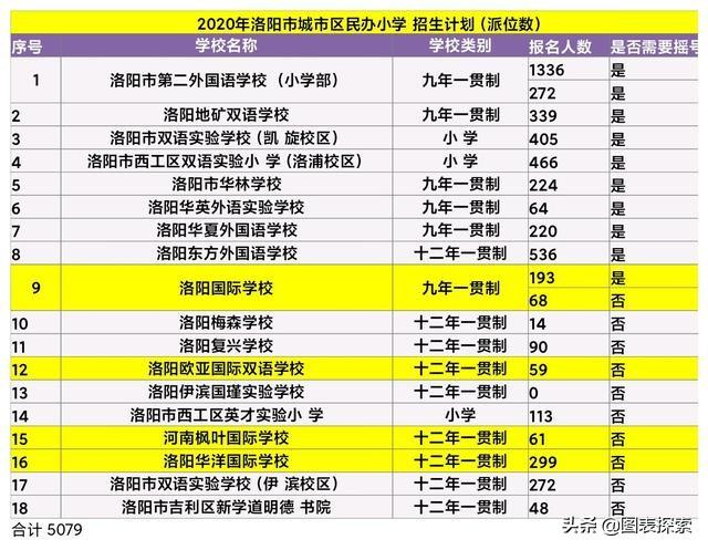 洛阳华洋国际学校，洛阳华洋国际学校怎么样（河南洛阳5所民办学校更名引热议）