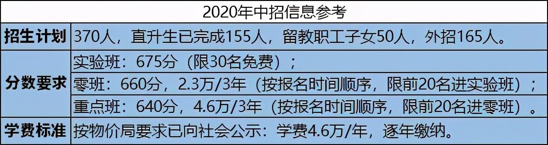 江西育华学校（在南昌读民办学校太贵了）