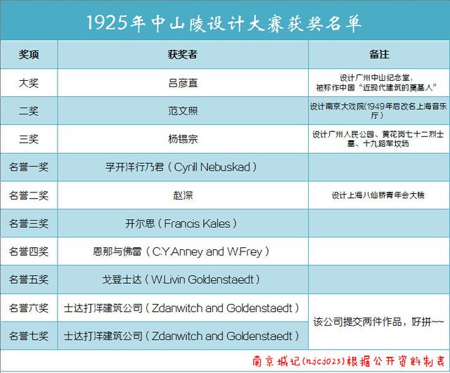 南京中山陵平面图，南京中山陵立面图（探访南京老建筑：中山陵）