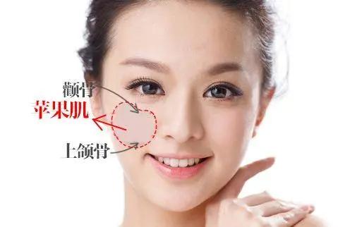 标准的苹果肌图片，美人胚子的几大特点和标准（“塑胶味儿”的苹果肌）