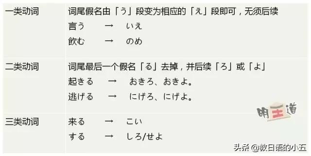 日语动词连体形式，就连日本人都很少知道日语中这七大活用形动词