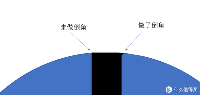 乌木手串怎么辨别真假，乌木手串真假鉴别（万物皆可盘：万字长文）