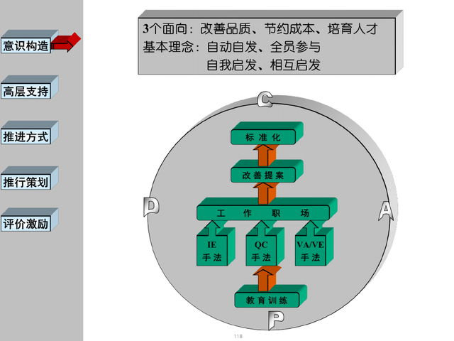 精益现场改善，精益现场改善演讲稿（精益生产现场管理与改善）